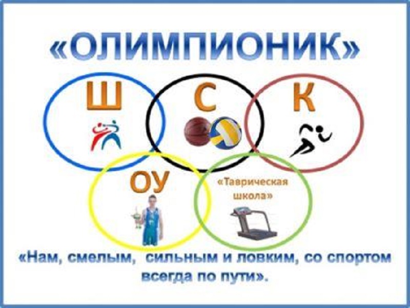 Спорт и физкультура в школе.
